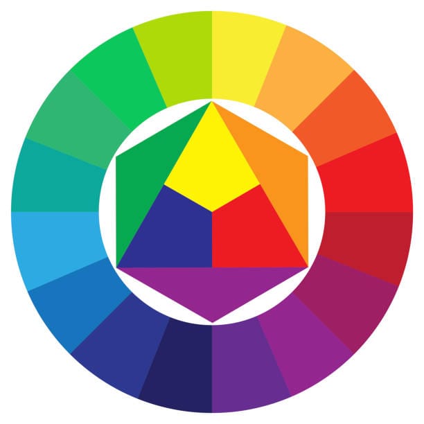 ​Rappresentazione grafica della ruota dei colori di Itten con colori primari, secondari e terziari per lo studio degli abbinamenti moda.